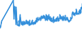 CN 02013000 /Exports /Unit = Prices (Euro/ton) /Partner: Estonia /Reporter: Eur27_2020 /02013000:Fresh or Chilled Bovine Meat, Boneless