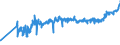 CN 02013000 /Exports /Unit = Prices (Euro/ton) /Partner: Slovakia /Reporter: Eur27_2020 /02013000:Fresh or Chilled Bovine Meat, Boneless
