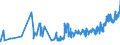 CN 02013000 /Exports /Unit = Prices (Euro/ton) /Partner: Bosnia-herz. /Reporter: Eur27_2020 /02013000:Fresh or Chilled Bovine Meat, Boneless