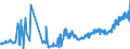 CN 02013000 /Exports /Unit = Prices (Euro/ton) /Partner: For.jrep.mac /Reporter: Eur27_2020 /02013000:Fresh or Chilled Bovine Meat, Boneless