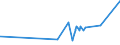 CN 02013000 /Exports /Unit = Prices (Euro/ton) /Partner: Burkina Faso /Reporter: Eur27_2020 /02013000:Fresh or Chilled Bovine Meat, Boneless