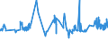 CN 02013000 /Exports /Unit = Prices (Euro/ton) /Partner: Cape Verde /Reporter: Eur27_2020 /02013000:Fresh or Chilled Bovine Meat, Boneless