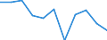 CN 0201 /Exports /Unit = Prices (Euro/ton) /Partner: Belgium/Luxembourg /Reporter: Eur27 /0201:Meat of Bovine Animals, Fresh or Chilled