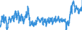 CN 0201 /Exports /Unit = Prices (Euro/ton) /Partner: Spain /Reporter: Eur27_2020 /0201:Meat of Bovine Animals, Fresh or Chilled