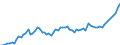 CN 0201 /Exports /Unit = Prices (Euro/ton) /Partner: United Kingdom(Excluding Northern Ireland) /Reporter: Eur27_2020 /0201:Meat of Bovine Animals, Fresh or Chilled