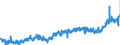 CN 0201 /Exports /Unit = Prices (Euro/ton) /Partner: Belgium /Reporter: Eur27_2020 /0201:Meat of Bovine Animals, Fresh or Chilled
