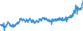 CN 0201 /Exports /Unit = Prices (Euro/ton) /Partner: Canary /Reporter: Eur27_2020 /0201:Meat of Bovine Animals, Fresh or Chilled