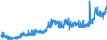 CN 0201 /Exports /Unit = Prices (Euro/ton) /Partner: Sweden /Reporter: Eur27_2020 /0201:Meat of Bovine Animals, Fresh or Chilled