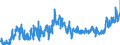 CN 0201 /Exports /Unit = Prices (Euro/ton) /Partner: Finland /Reporter: Eur27_2020 /0201:Meat of Bovine Animals, Fresh or Chilled