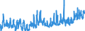 CN 0201 /Exports /Unit = Prices (Euro/ton) /Partner: Switzerland /Reporter: Eur27_2020 /0201:Meat of Bovine Animals, Fresh or Chilled