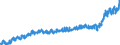CN 0201 /Exports /Unit = Prices (Euro/ton) /Partner: Andorra /Reporter: Eur27_2020 /0201:Meat of Bovine Animals, Fresh or Chilled
