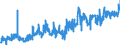 CN 0201 /Exports /Unit = Prices (Euro/ton) /Partner: Gibraltar /Reporter: Eur27_2020 /0201:Meat of Bovine Animals, Fresh or Chilled