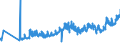 CN 0201 /Exports /Unit = Prices (Euro/ton) /Partner: Estonia /Reporter: Eur27_2020 /0201:Meat of Bovine Animals, Fresh or Chilled