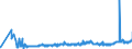 CN 0201 /Exports /Unit = Prices (Euro/ton) /Partner: Lithuania /Reporter: Eur27_2020 /0201:Meat of Bovine Animals, Fresh or Chilled
