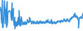 CN 0201 /Exports /Unit = Prices (Euro/ton) /Partner: Poland /Reporter: Eur27_2020 /0201:Meat of Bovine Animals, Fresh or Chilled