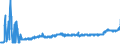 CN 0201 /Exports /Unit = Prices (Euro/ton) /Partner: Czech Rep. /Reporter: Eur27_2020 /0201:Meat of Bovine Animals, Fresh or Chilled