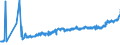 CN 0201 /Exports /Unit = Prices (Euro/ton) /Partner: Slovakia /Reporter: Eur27_2020 /0201:Meat of Bovine Animals, Fresh or Chilled