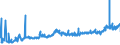 CN 0201 /Exports /Unit = Prices (Euro/ton) /Partner: Hungary /Reporter: Eur27_2020 /0201:Meat of Bovine Animals, Fresh or Chilled