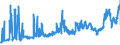 CN 0201 /Exports /Unit = Prices (Euro/ton) /Partner: Romania /Reporter: Eur27_2020 /0201:Meat of Bovine Animals, Fresh or Chilled