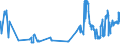 CN 0201 /Exports /Unit = Prices (Euro/ton) /Partner: Ukraine /Reporter: Eur27_2020 /0201:Meat of Bovine Animals, Fresh or Chilled