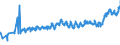 CN 0201 /Exports /Unit = Prices (Euro/ton) /Partner: Slovenia /Reporter: Eur27_2020 /0201:Meat of Bovine Animals, Fresh or Chilled