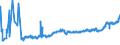 CN 0201 /Exports /Unit = Prices (Euro/ton) /Partner: Croatia /Reporter: Eur27_2020 /0201:Meat of Bovine Animals, Fresh or Chilled