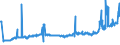 CN 0201 /Exports /Unit = Prices (Euro/ton) /Partner: Kosovo /Reporter: Eur27_2020 /0201:Meat of Bovine Animals, Fresh or Chilled