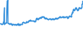 CN 0201 /Exports /Unit = Prices (Euro/ton) /Partner: For.jrep.mac /Reporter: Eur27_2020 /0201:Meat of Bovine Animals, Fresh or Chilled