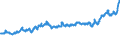 CN 0201 /Exports /Unit = Prices (Euro/ton) /Partner: Montenegro /Reporter: Eur27_2020 /0201:Meat of Bovine Animals, Fresh or Chilled