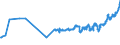CN 0201 /Exports /Unit = Prices (Euro/ton) /Partner: Serbia /Reporter: Eur27_2020 /0201:Meat of Bovine Animals, Fresh or Chilled