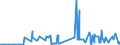 CN 0201 /Exports /Unit = Prices (Euro/ton) /Partner: Morocco /Reporter: Eur27_2020 /0201:Meat of Bovine Animals, Fresh or Chilled