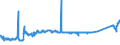 CN 0201 /Exports /Unit = Prices (Euro/ton) /Partner: Algeria /Reporter: Eur27_2020 /0201:Meat of Bovine Animals, Fresh or Chilled