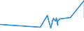 CN 0201 /Exports /Unit = Prices (Euro/ton) /Partner: Burkina Faso /Reporter: Eur27_2020 /0201:Meat of Bovine Animals, Fresh or Chilled