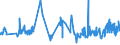CN 0201 /Exports /Unit = Prices (Euro/ton) /Partner: Cape Verde /Reporter: Eur27_2020 /0201:Meat of Bovine Animals, Fresh or Chilled