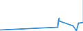 CN 0201 /Exports /Unit = Prices (Euro/ton) /Partner: Sierra Leone /Reporter: Eur27_2020 /0201:Meat of Bovine Animals, Fresh or Chilled