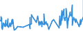 CN 0201 /Exports /Unit = Prices (Euro/ton) /Partner: Nigeria /Reporter: Eur27_2020 /0201:Meat of Bovine Animals, Fresh or Chilled