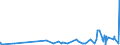 CN 0201 /Exports /Unit = Prices (Euro/ton) /Partner: Cameroon /Reporter: Eur27_2020 /0201:Meat of Bovine Animals, Fresh or Chilled