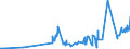 CN 0201 /Exports /Unit = Prices (Euro/ton) /Partner: Equat.guinea /Reporter: Eur27_2020 /0201:Meat of Bovine Animals, Fresh or Chilled