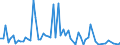 CN 02021000 /Exports /Unit = Prices (Euro/ton) /Partner: United Kingdom(Excluding Northern Ireland) /Reporter: Eur27_2020 /02021000:Frozen Bovine Carcases and Half-carcases