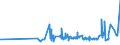 CN 02021000 /Exports /Unit = Prices (Euro/ton) /Partner: Switzerland /Reporter: Eur27_2020 /02021000:Frozen Bovine Carcases and Half-carcases