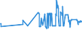CN 02021000 /Exports /Unit = Prices (Euro/ton) /Partner: Slovenia /Reporter: Eur27_2020 /02021000:Frozen Bovine Carcases and Half-carcases