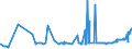 CN 02022010 /Exports /Unit = Prices (Euro/ton) /Partner: Spain /Reporter: Eur27_2020 /02022010:Frozen `compensated` Bovine Quarters, With Bone In