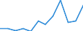 CN 02022010 /Exports /Unit = Prices (Euro/ton) /Partner: United Kingdom(Northern Ireland) /Reporter: Eur27_2020 /02022010:Frozen `compensated` Bovine Quarters, With Bone In