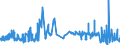 KN 02022050 /Exporte /Einheit = Preise (Euro/Tonne) /Partnerland: Portugal /Meldeland: Eur27_2020 /02022050:Hinterviertel von Rindern, Zusammen Oder Getrennt, mit Knochen, Gefroren