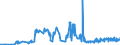 KN 02022050 /Exporte /Einheit = Preise (Euro/Tonne) /Partnerland: Belgien /Meldeland: Eur27_2020 /02022050:Hinterviertel von Rindern, Zusammen Oder Getrennt, mit Knochen, Gefroren