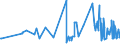 KN 02022050 /Exporte /Einheit = Preise (Euro/Tonne) /Partnerland: Luxemburg /Meldeland: Eur27_2020 /02022050:Hinterviertel von Rindern, Zusammen Oder Getrennt, mit Knochen, Gefroren