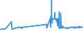 KN 02022050 /Exporte /Einheit = Preise (Euro/Tonne) /Partnerland: Schweden /Meldeland: Eur27_2020 /02022050:Hinterviertel von Rindern, Zusammen Oder Getrennt, mit Knochen, Gefroren