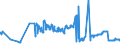 KN 02022050 /Exporte /Einheit = Preise (Euro/Tonne) /Partnerland: Finnland /Meldeland: Eur27_2020 /02022050:Hinterviertel von Rindern, Zusammen Oder Getrennt, mit Knochen, Gefroren