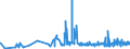 KN 02022050 /Exporte /Einheit = Preise (Euro/Tonne) /Partnerland: Oesterreich /Meldeland: Eur27_2020 /02022050:Hinterviertel von Rindern, Zusammen Oder Getrennt, mit Knochen, Gefroren
