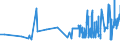 KN 02022050 /Exporte /Einheit = Preise (Euro/Tonne) /Partnerland: Malta /Meldeland: Eur27_2020 /02022050:Hinterviertel von Rindern, Zusammen Oder Getrennt, mit Knochen, Gefroren